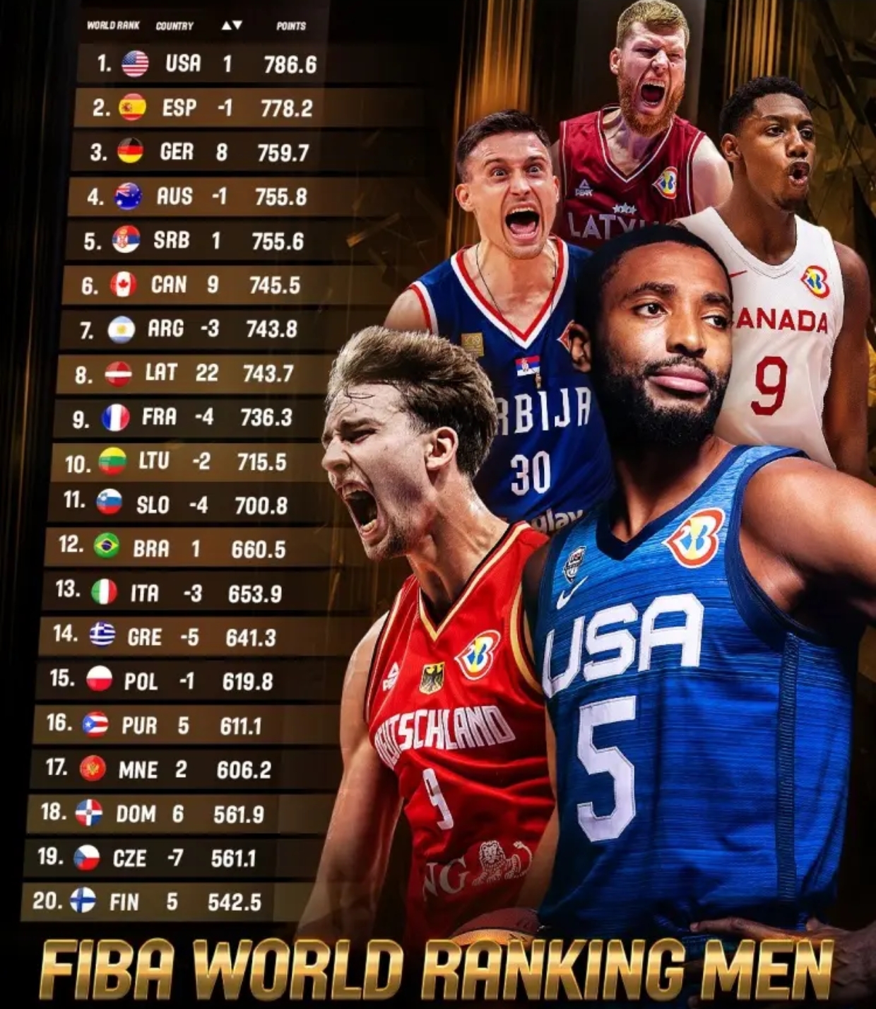 清晨法兰克福备战欧篮联；强势反弹细节曝光；管理层满意；赛季目标并未改变的简单介绍